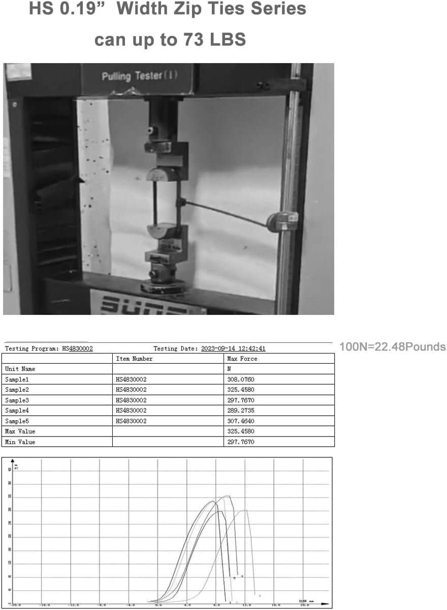 12-Inch Heavy Duty Zip Ties – 50 lbs Strength, Weather-Resistant Nylon (100 Pcs, White)