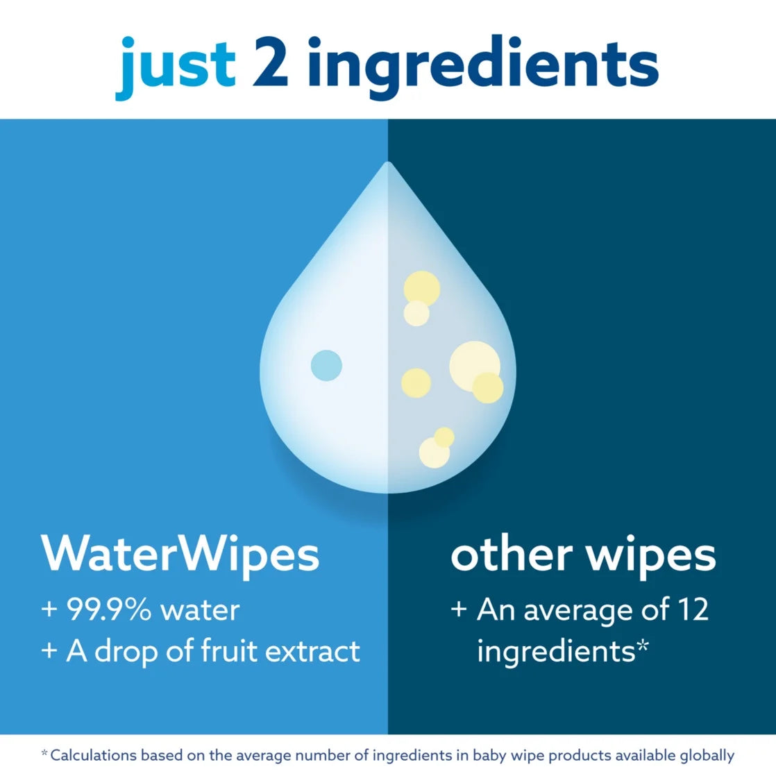 Original 99.9% Water Based Baby Wipes, Unscented, 4 Resealable Packs (240 Wipes)