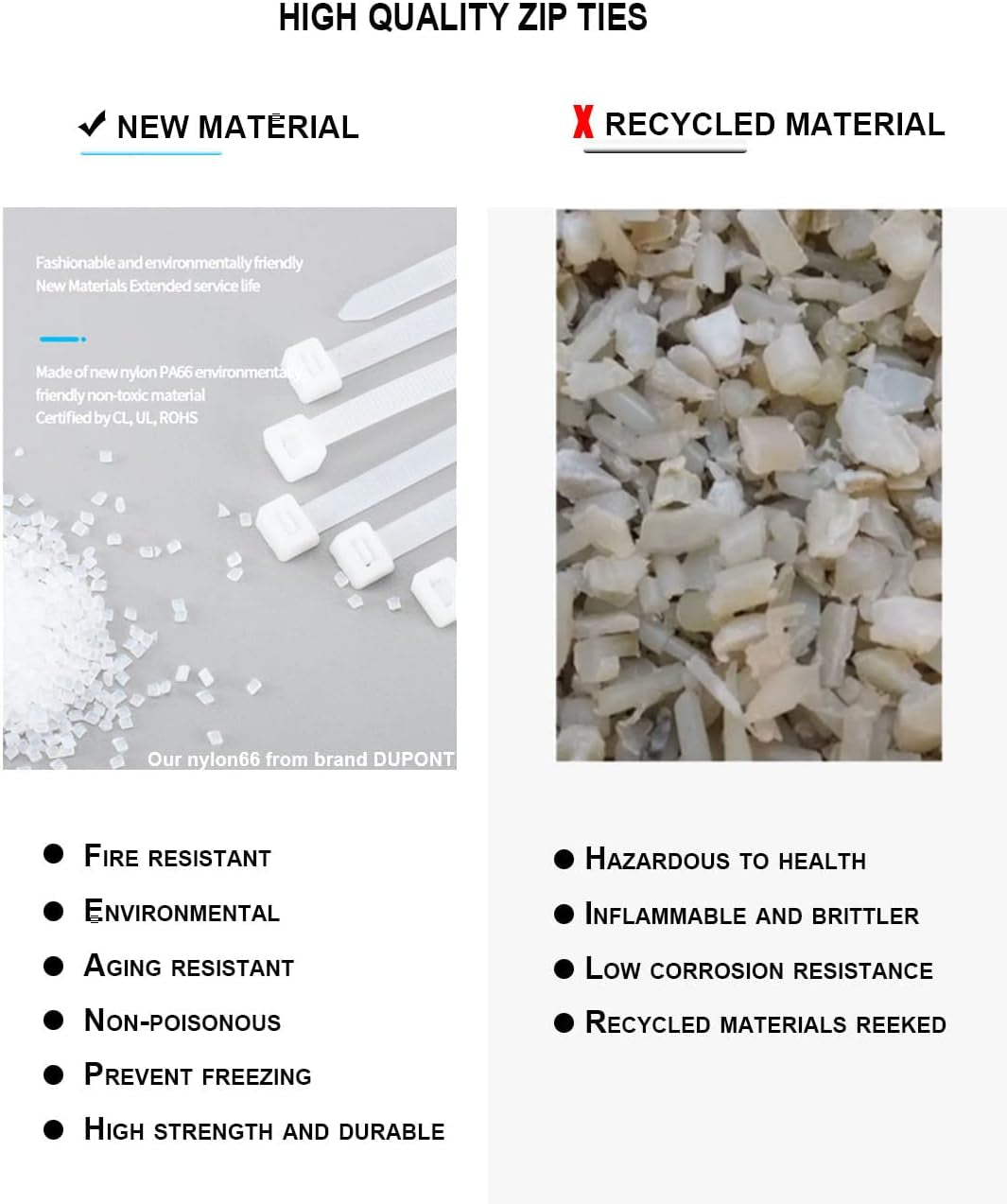 12-Inch Heavy Duty Zip Ties – 50 lbs Strength, Weather-Resistant Nylon (100 Pcs, White)